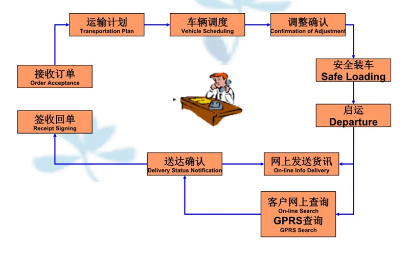 张家港到青松路街道货运公司