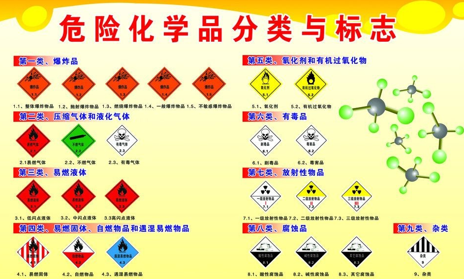 上海到青松路街道危险品运输